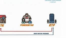 Rtp Ke Rtk Adalah